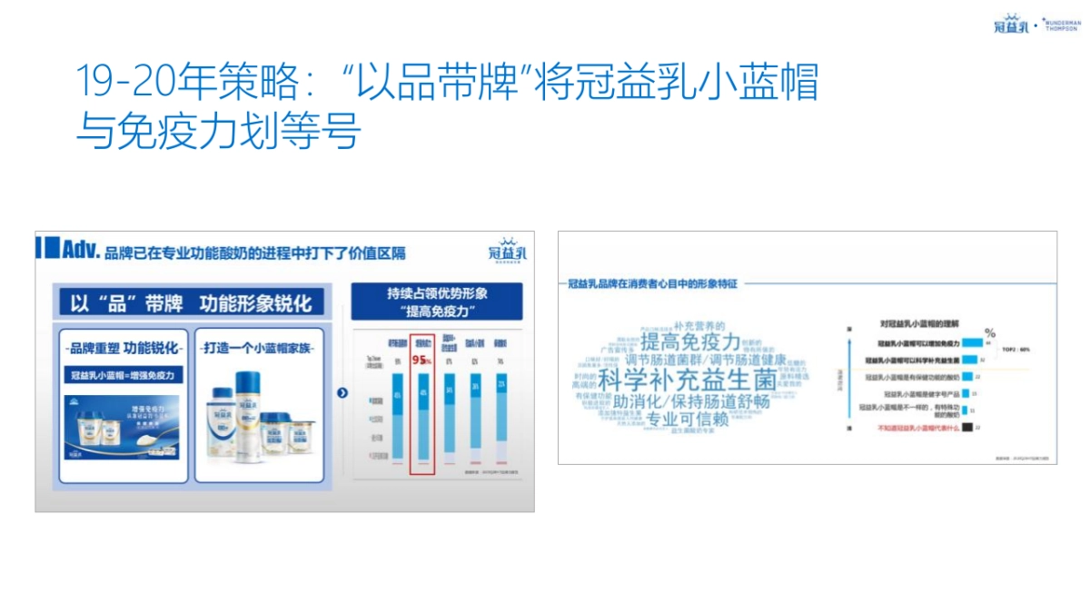 2021蒙牛冠益乳品牌策略及创意传播规划_第4页