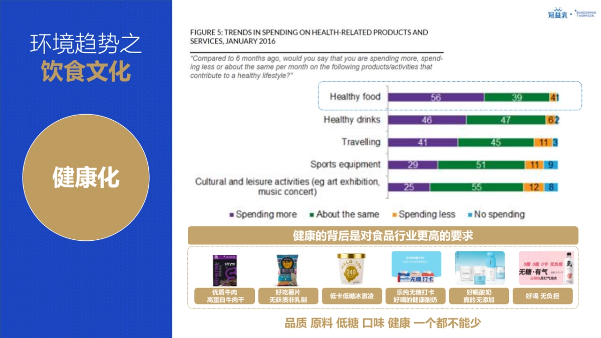 2021蒙牛冠益乳品牌策略及创意传播规划_第7页