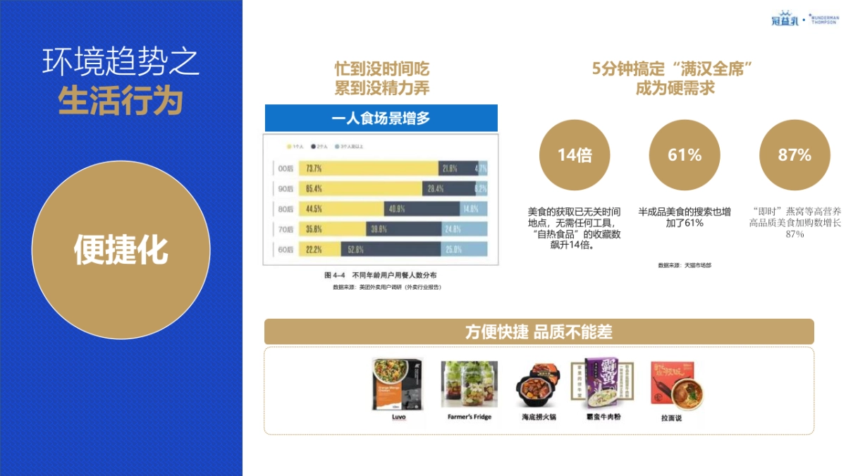 2021蒙牛冠益乳品牌策略及创意传播规划_第8页