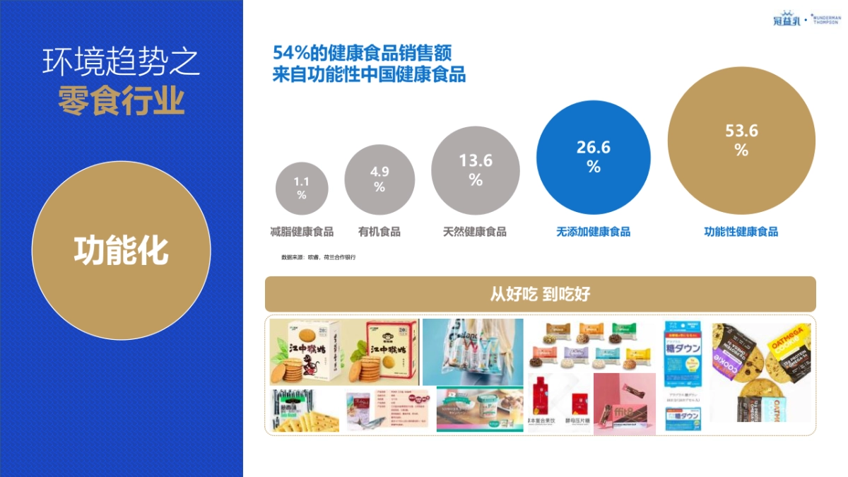 2021蒙牛冠益乳品牌策略及创意传播规划_第9页