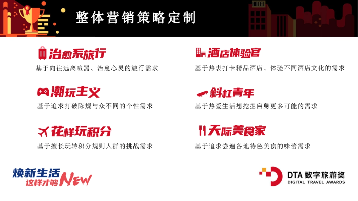 2021厦门航空「焕新生活 这样才够NEW主题」营销方案_第8页