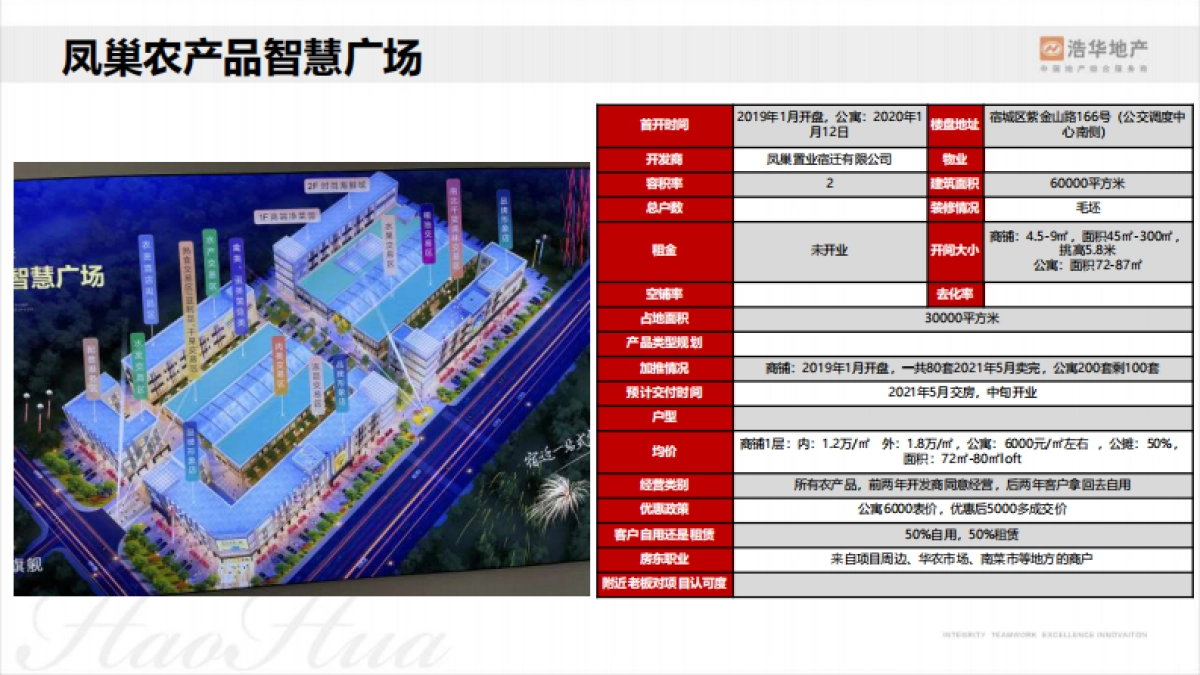 2021宿迁万福广场万福汽车城营销策略提报_第10页