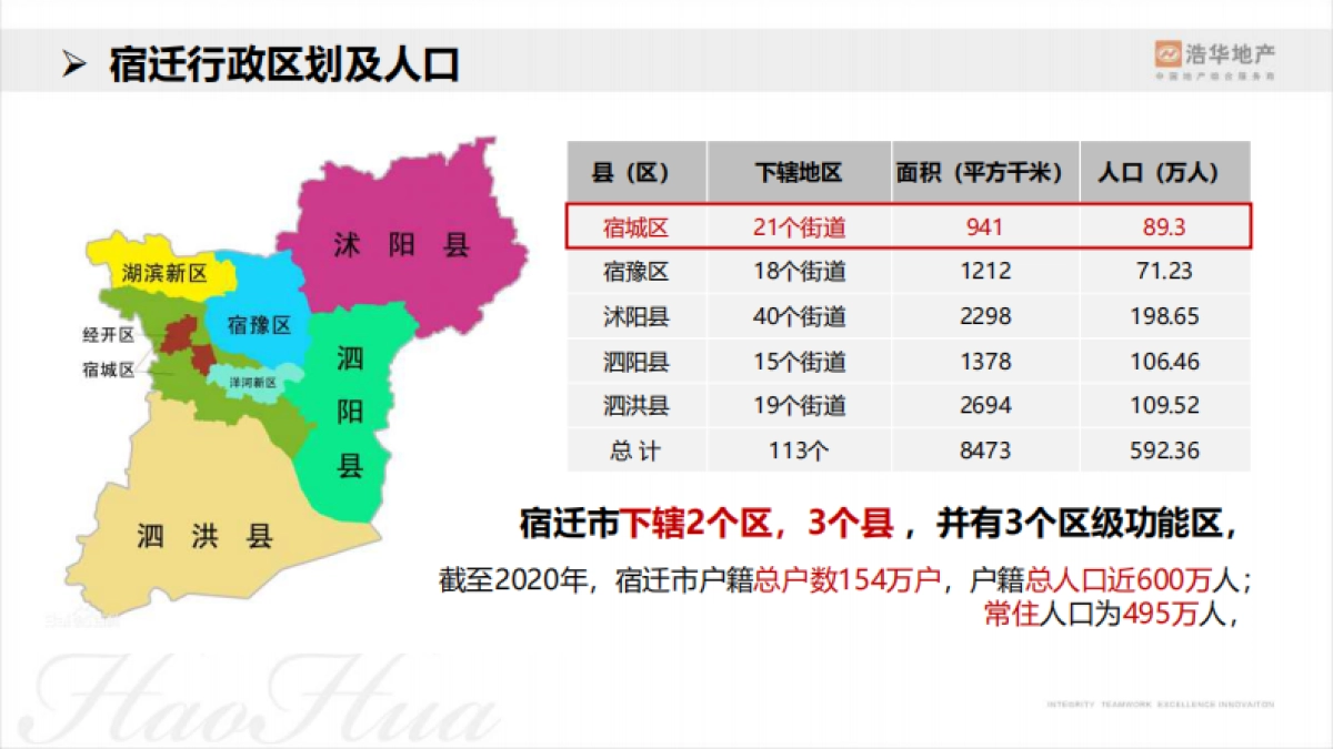 2021宿迁万福广场万福汽车城营销策略提报_第4页