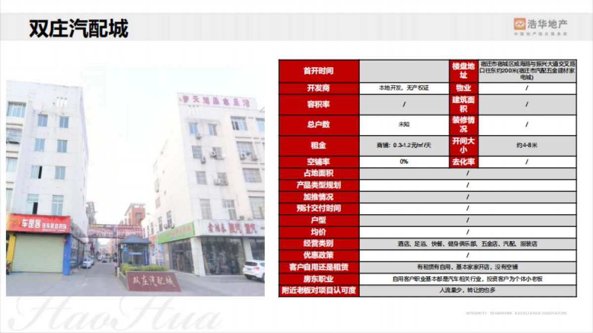 2021宿迁万福广场万福汽车城营销策略提报_第9页