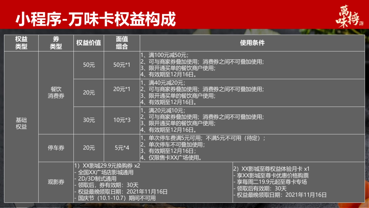 2021万味榜线上营销方案_第5页