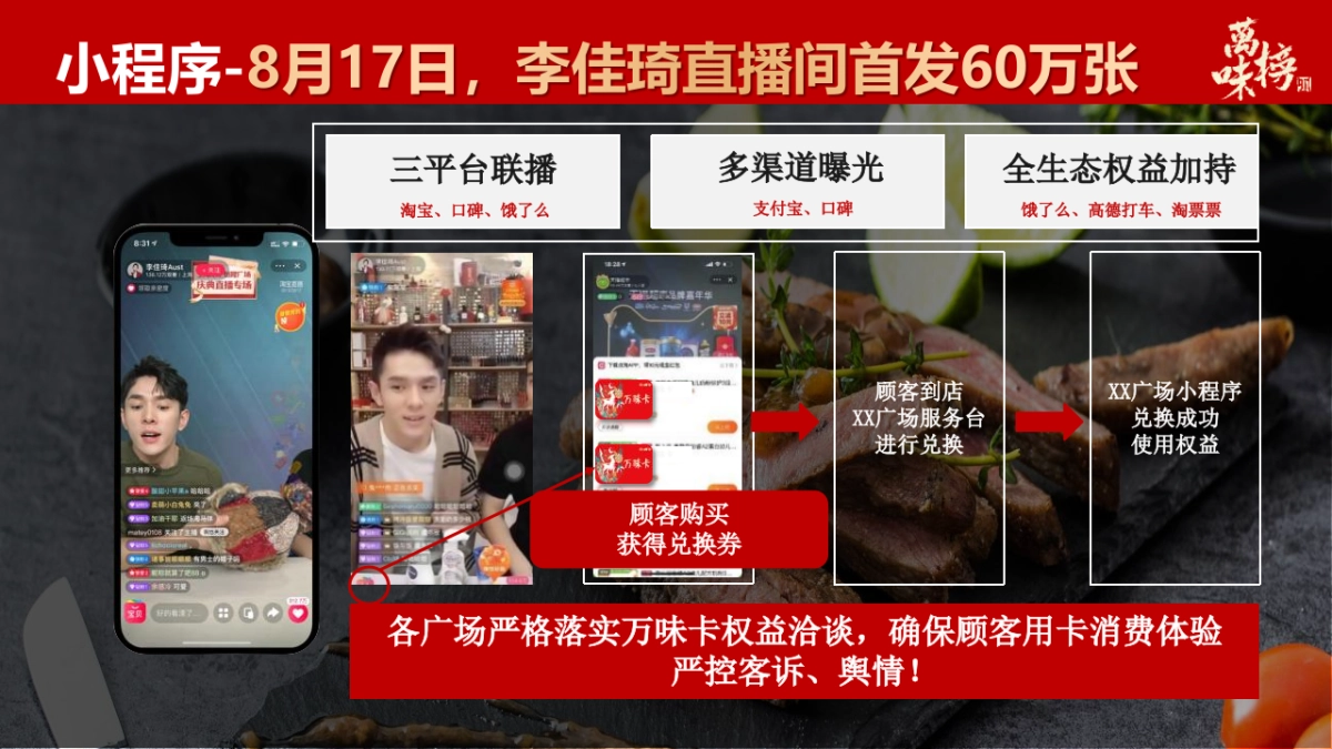 2021万味榜线上营销方案_第6页