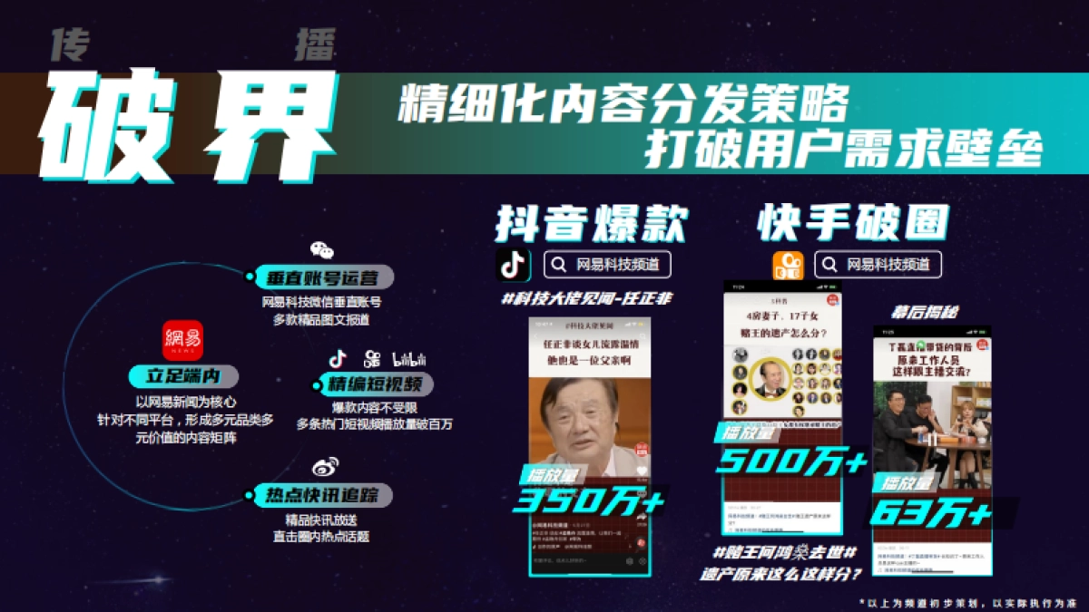 2021网易科技中心营销手册_第3页