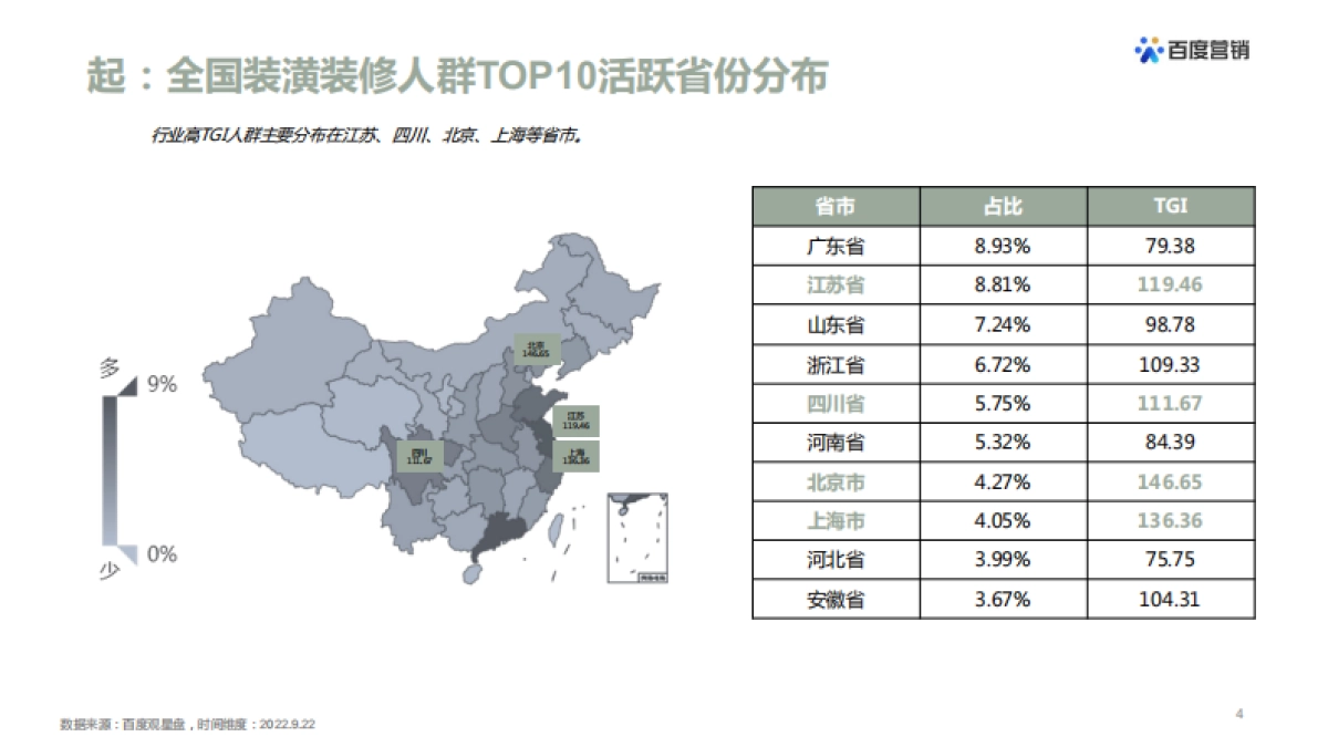 2022本地装修公司营销提效指导手册_第4页