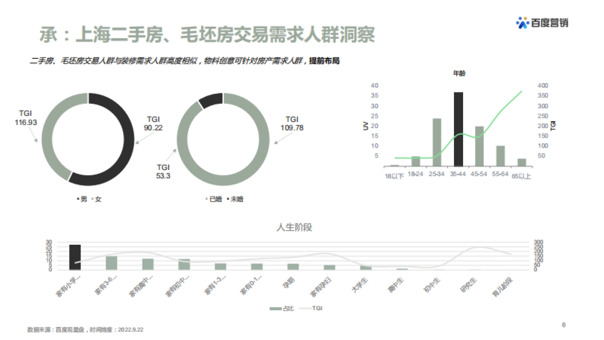 2022本地装修公司营销提效指导手册_第6页