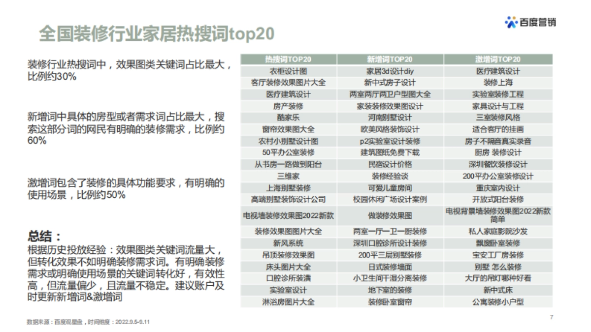 2022本地装修公司营销提效指导手册_第7页