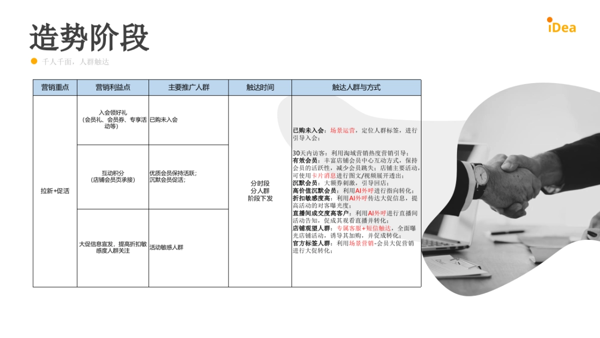 2022食品品牌618会员营销方案_第3页