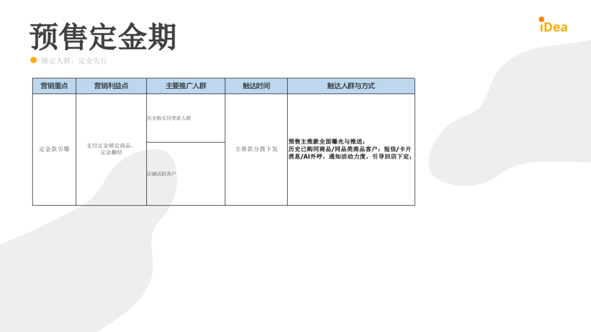 2022食品品牌618会员营销方案_第5页