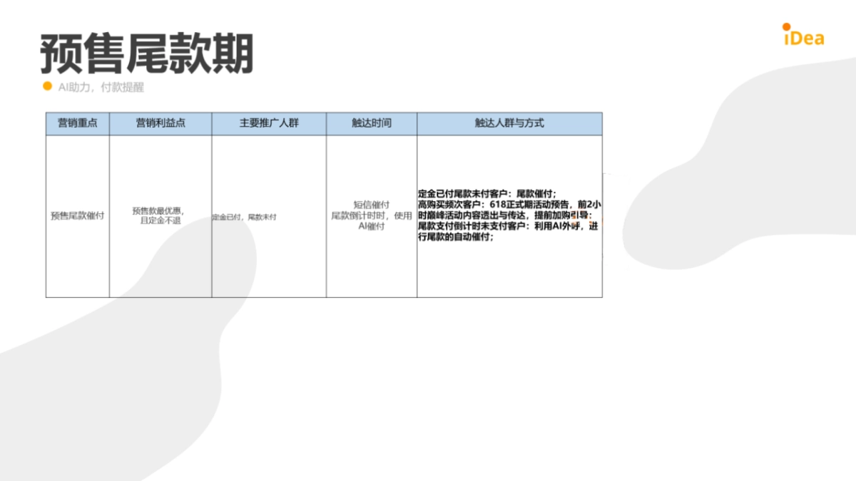 2022食品品牌618会员营销方案_第7页
