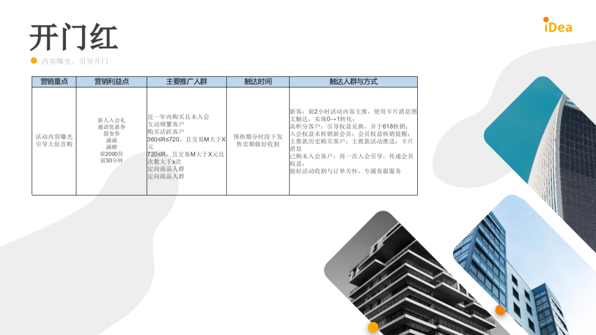 2022食品品牌618会员营销方案_第9页