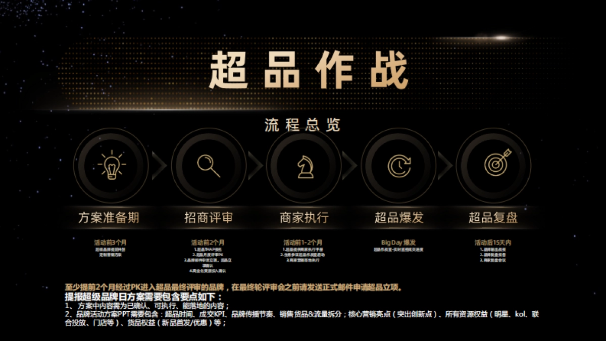 2022天猫快消品牌营销playbook1104_第10页