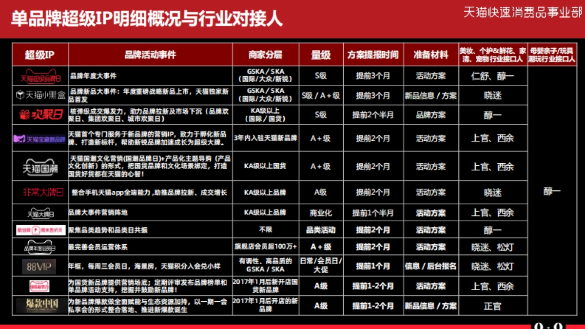 2022天猫快消品牌营销playbook1104_第4页