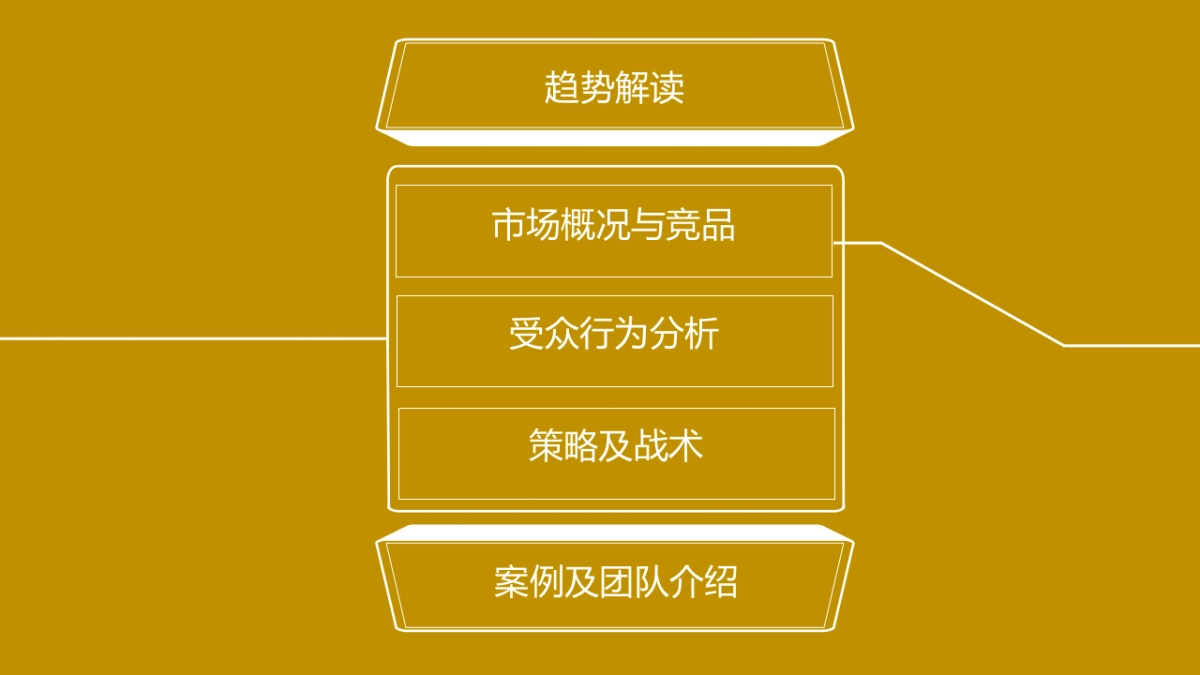 我心中的小粮田-中粮电商提案_第10页