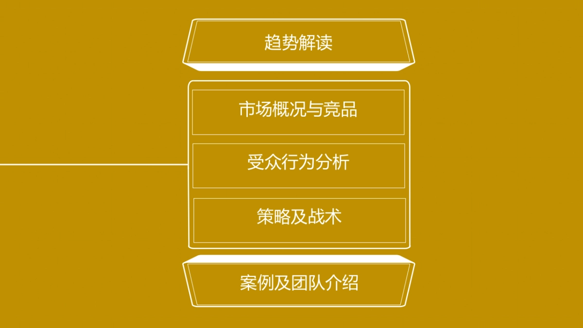 我心中的小粮田-中粮电商提案_第2页