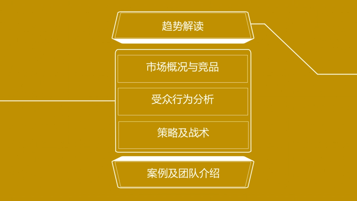 我心中的小粮田-中粮电商提案_第3页