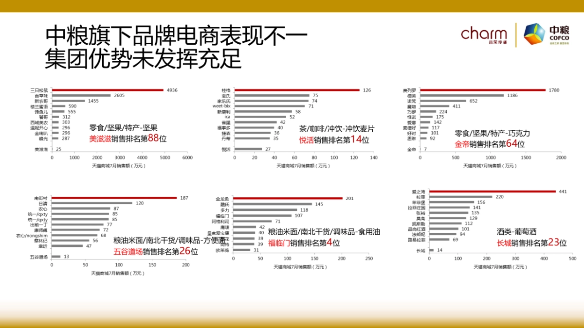 我心中的小粮田-中粮电商提案_第7页