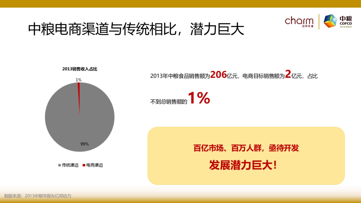 我心中的小粮田-中粮电商提案_第8页