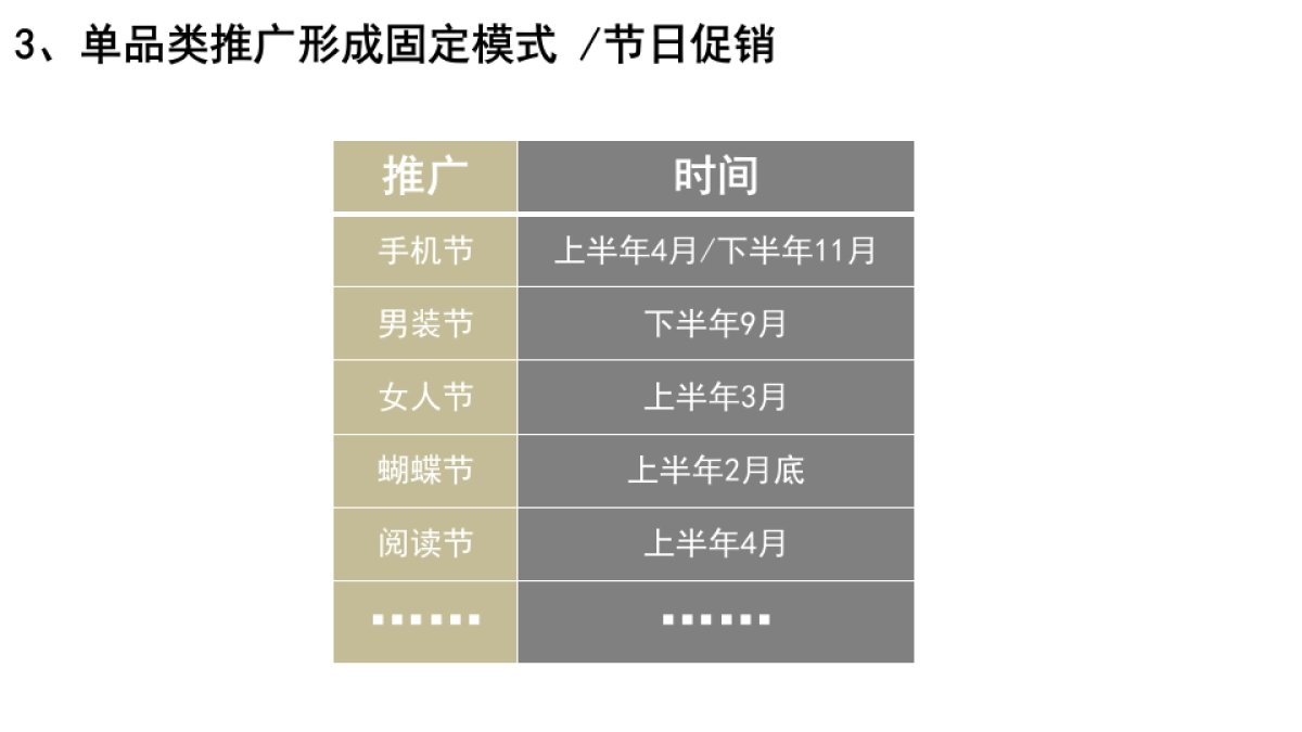 京东商城 品类布局+传播发声简单析_第6页