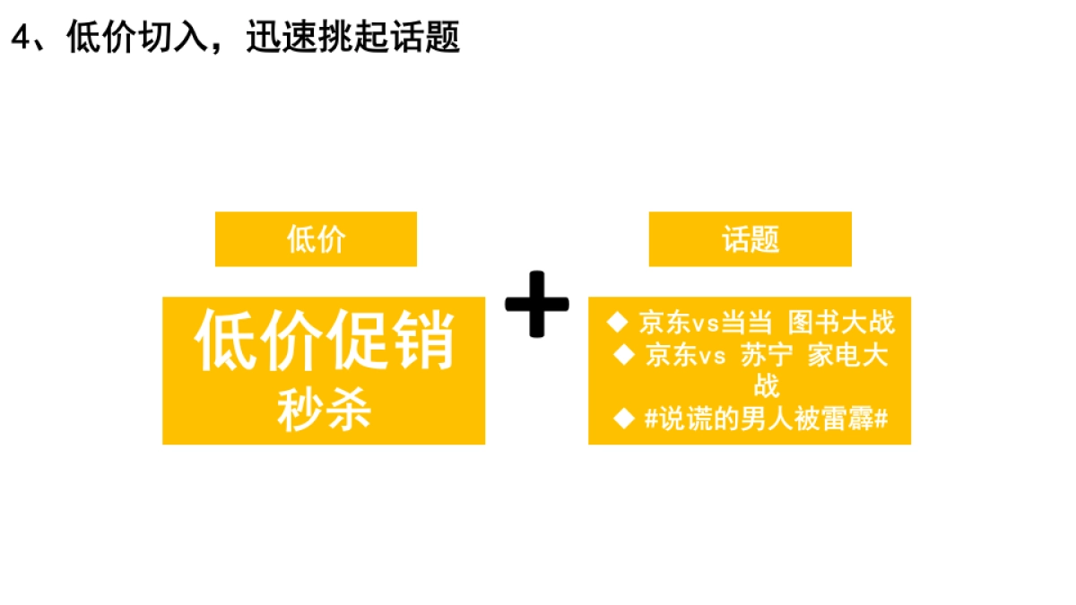 京东商城 品类布局+传播发声简单析_第7页