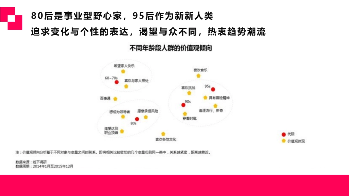 京东新生季音乐节活动方案_第6页
