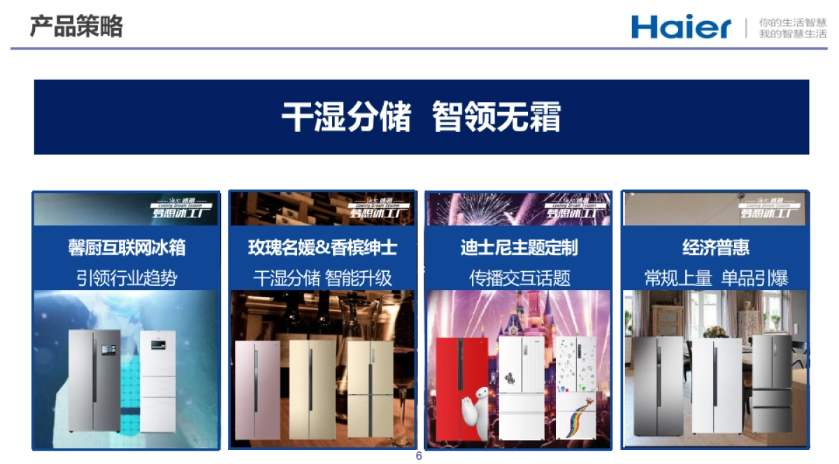 海尔冰箱双十一方案(京东汇报版)_第6页