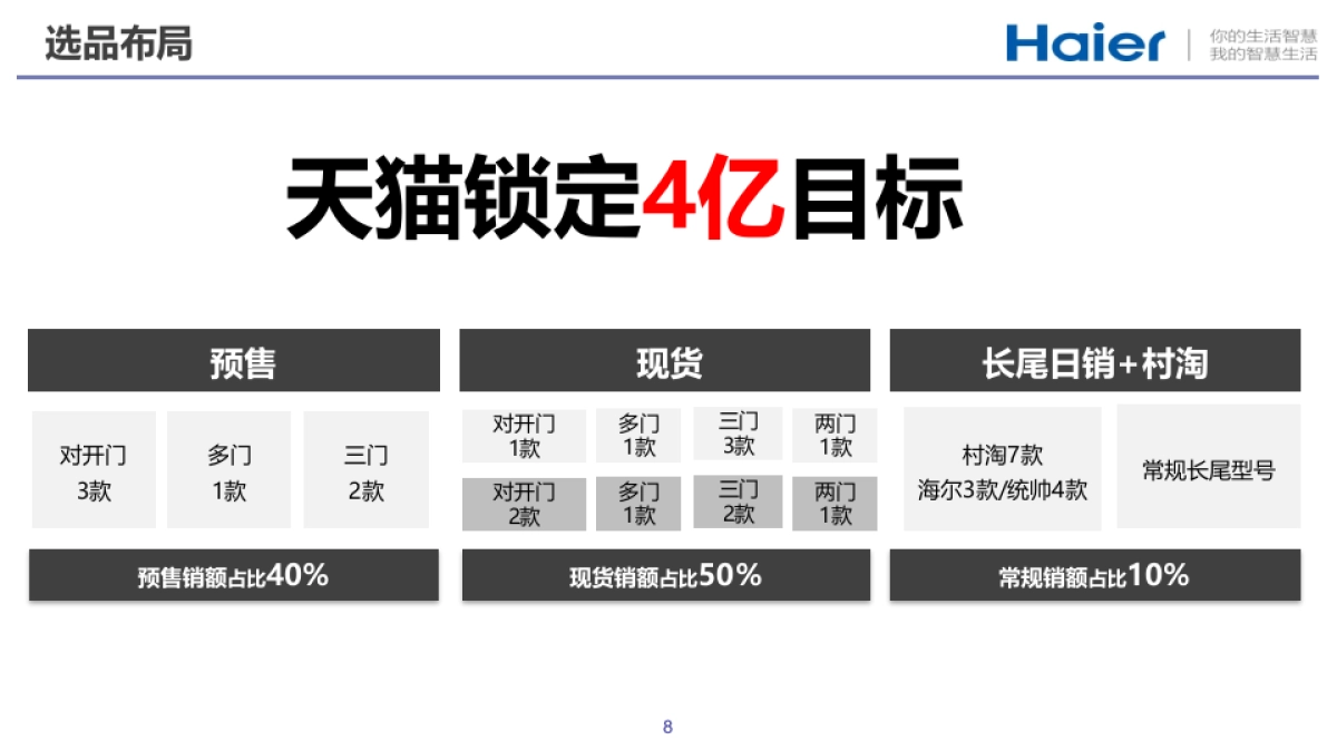 海尔冰箱双十一方案(京东汇报版)_第8页