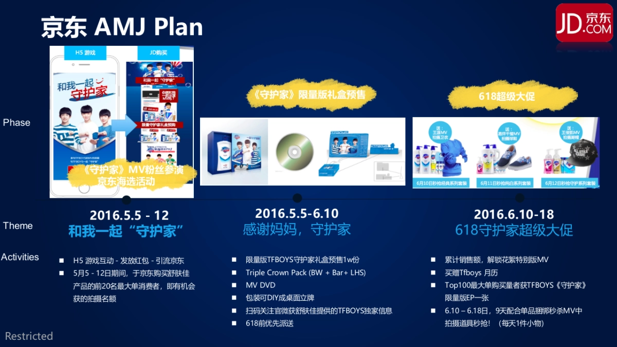 舒肤佳PCC AMJ-JAS 电商计划日历_第3页