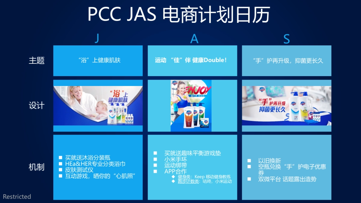 舒肤佳PCC AMJ-JAS 电商计划日历_第4页