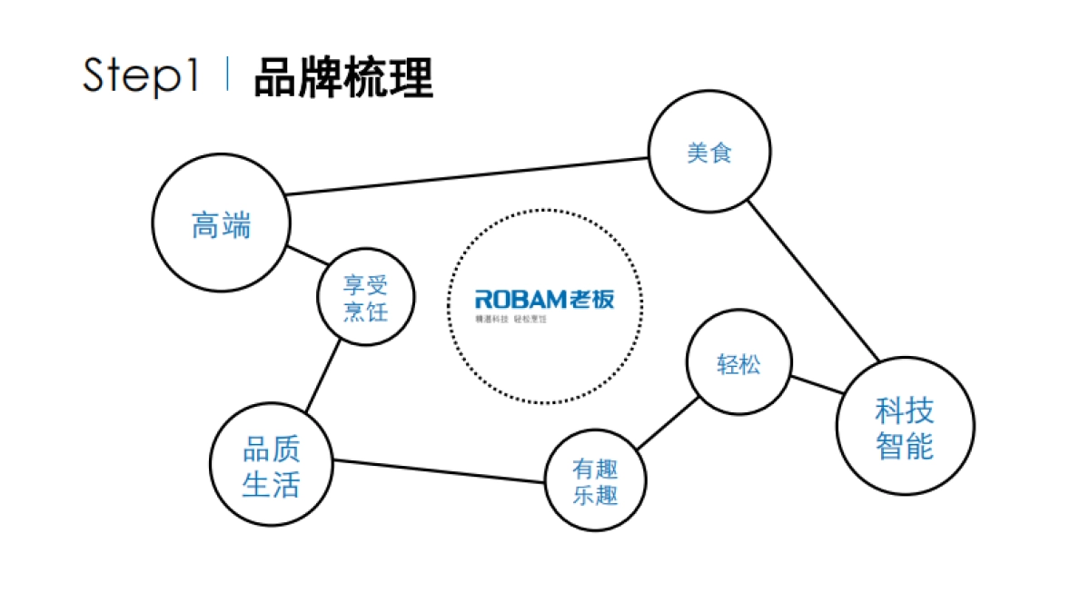 hits 老板电器-电商品牌主张及品牌联合发声_第3页