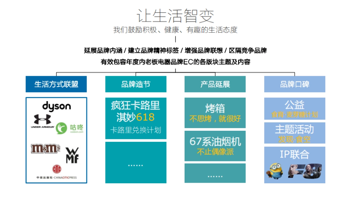 hits 老板电器-电商品牌主张及品牌联合发声_第9页