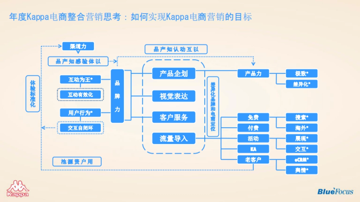 KAPPA电商营销_第4页