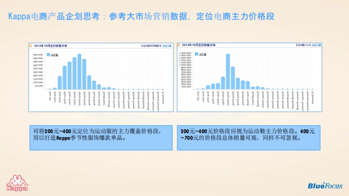KAPPA电商营销_第7页