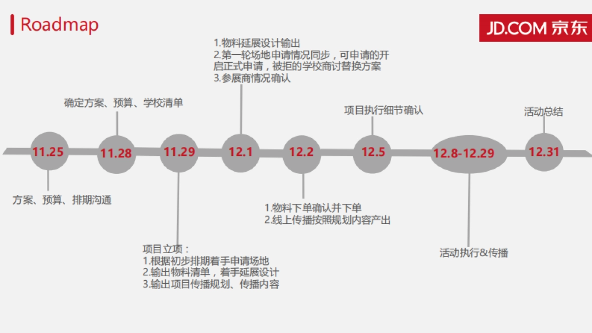【蓝色未来】华东京东派12月吃货联盟活动招标方案_第10页