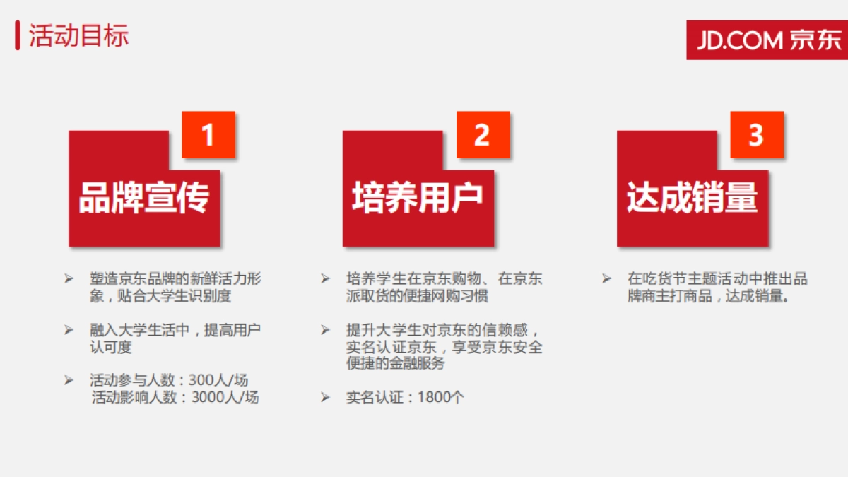 【蓝色未来】华东京东派12月吃货联盟活动招标方案_第6页