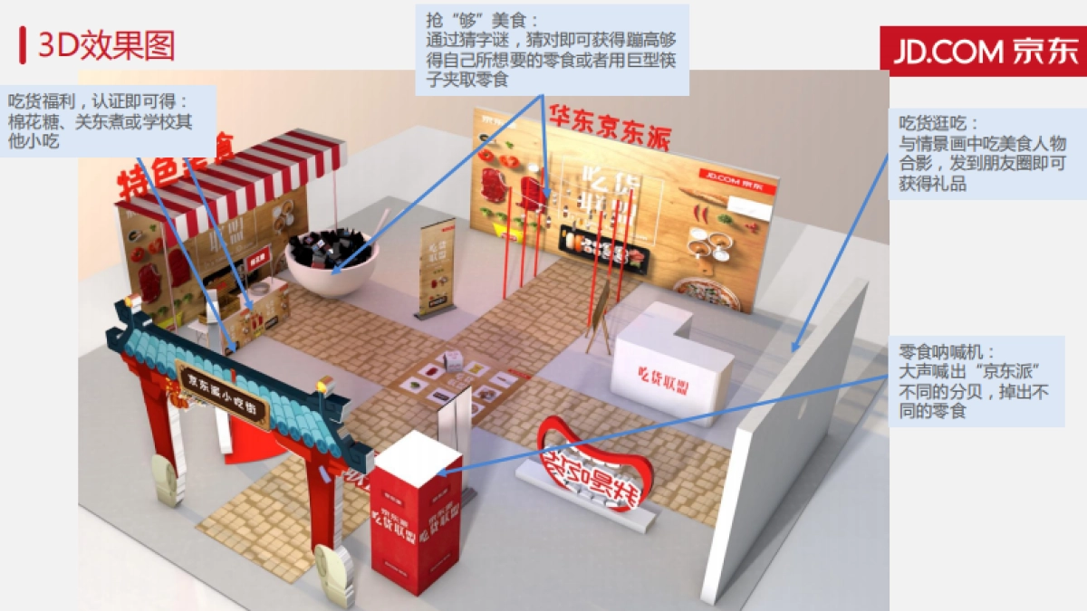 【蓝色未来】华东京东派12月吃货联盟活动招标方案_第8页