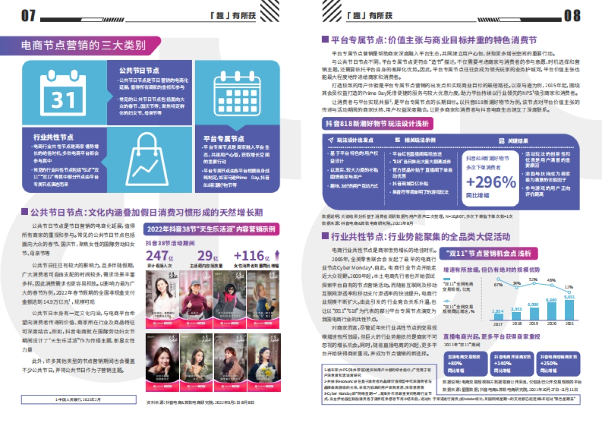 2022抖音电商大促营销宝典-抖音电商_第5页