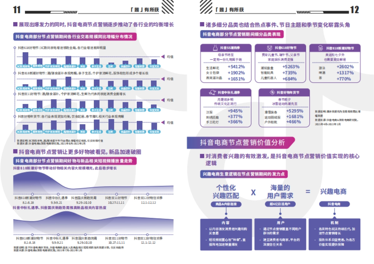 2022抖音电商大促营销宝典-抖音电商_第7页