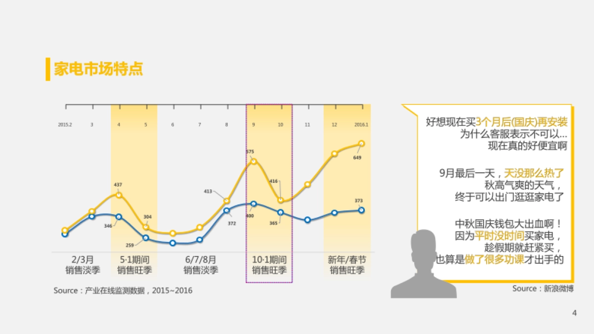 【Cheil杰尔广告】京东家电815&101campaign方案_第4页