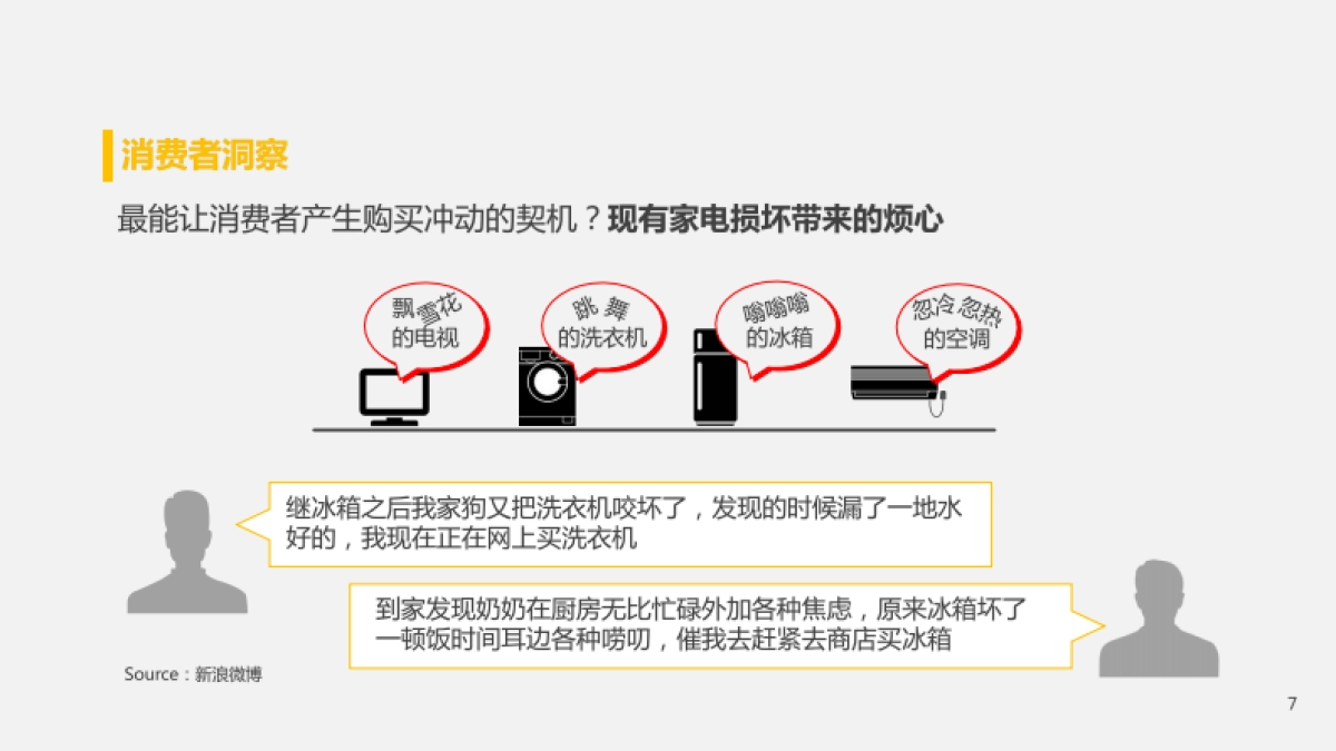 【Cheil杰尔广告】京东家电815&101campaign方案_第7页