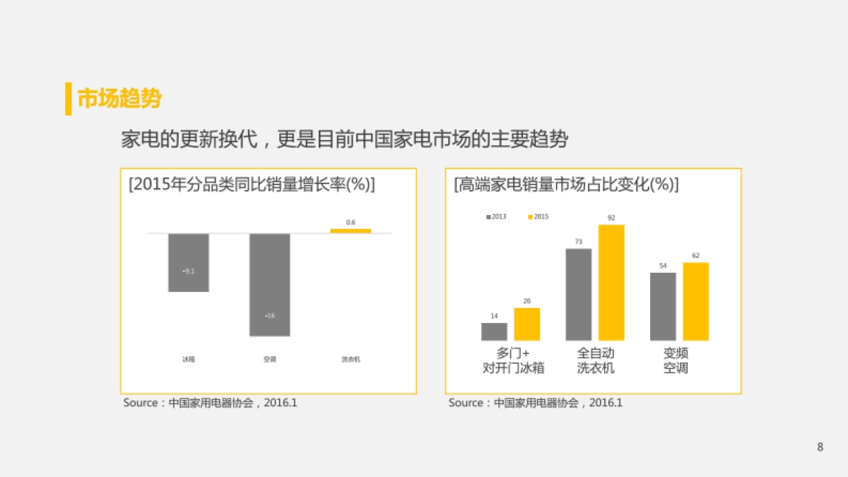 【Cheil杰尔广告】京东家电815&101campaign方案_第8页
