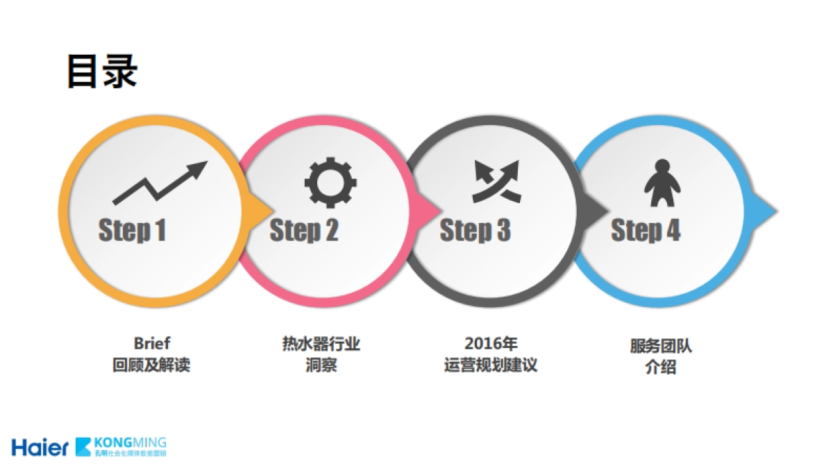 【家电】海尔5D热水器电商方案_第2页