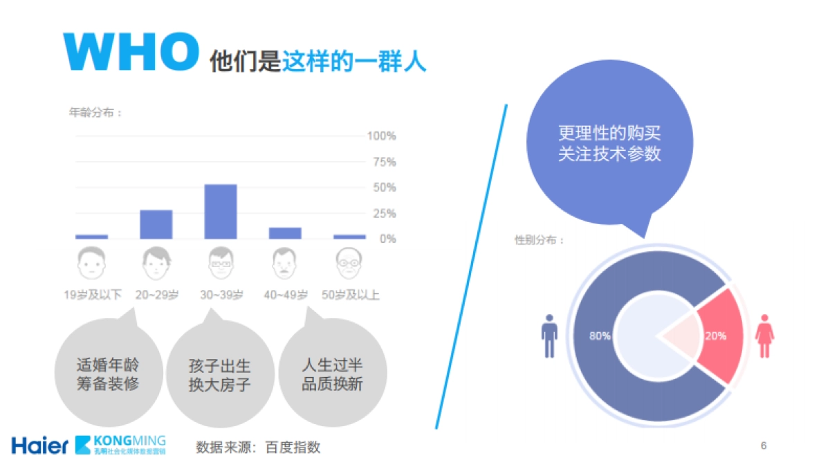 【家电】海尔5D热水器电商方案_第6页
