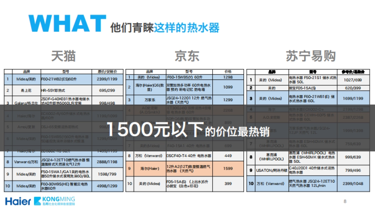 【家电】海尔5D热水器电商方案_第8页