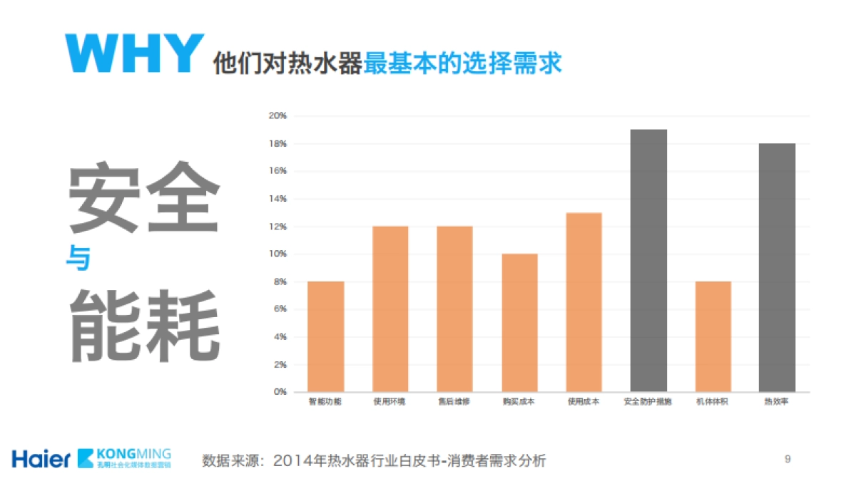【家电】海尔5D热水器电商方案_第9页