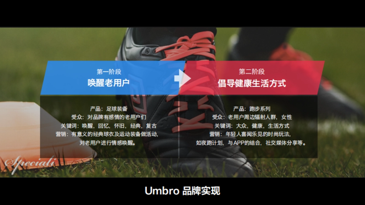 Umbro茵宝电商运营规划案_第8页