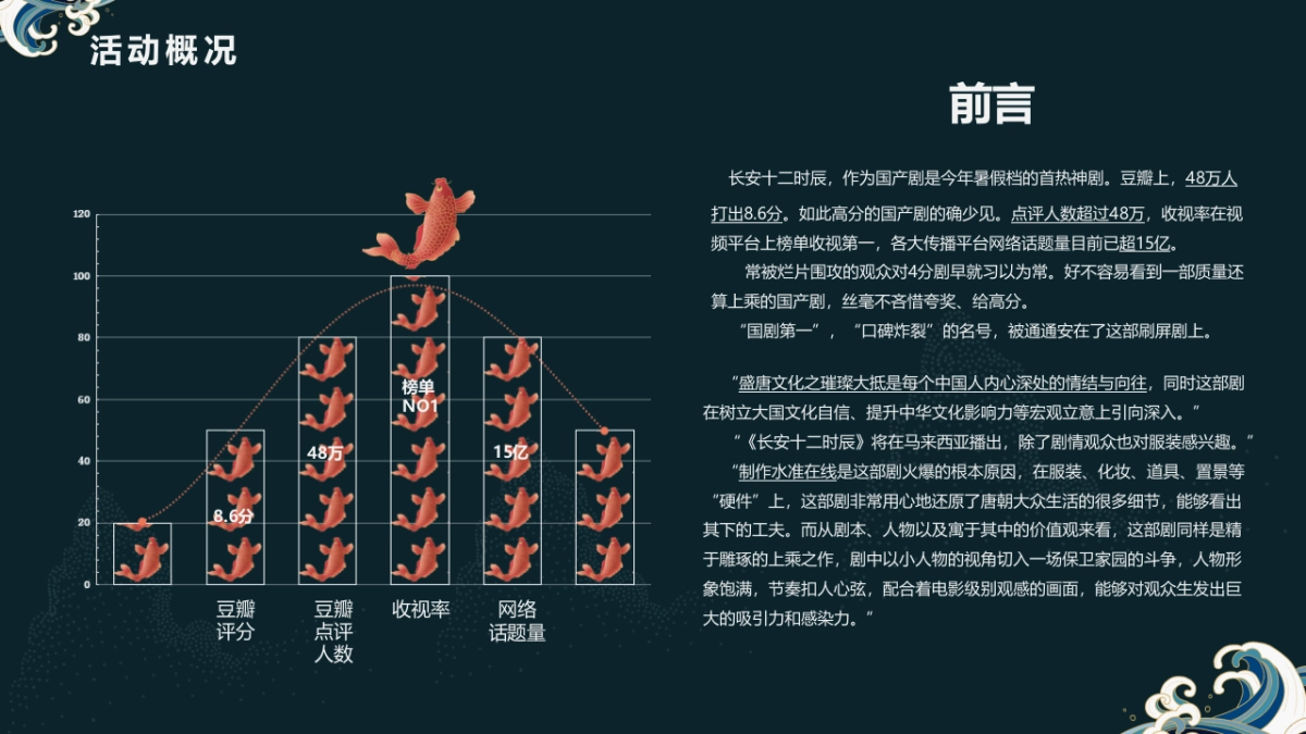 2020文旅项目古镇国潮市集（十二时辰吉市已到主题）活动策划方案_第4页